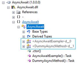 Long Story Short: Async/Await Best Practices in .NET .